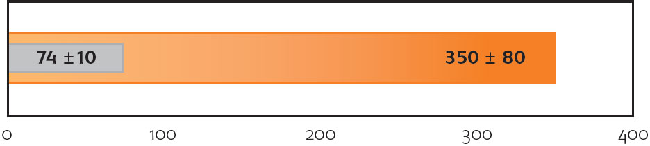 Suture pull-out strength Mem-Lok vs BioMend